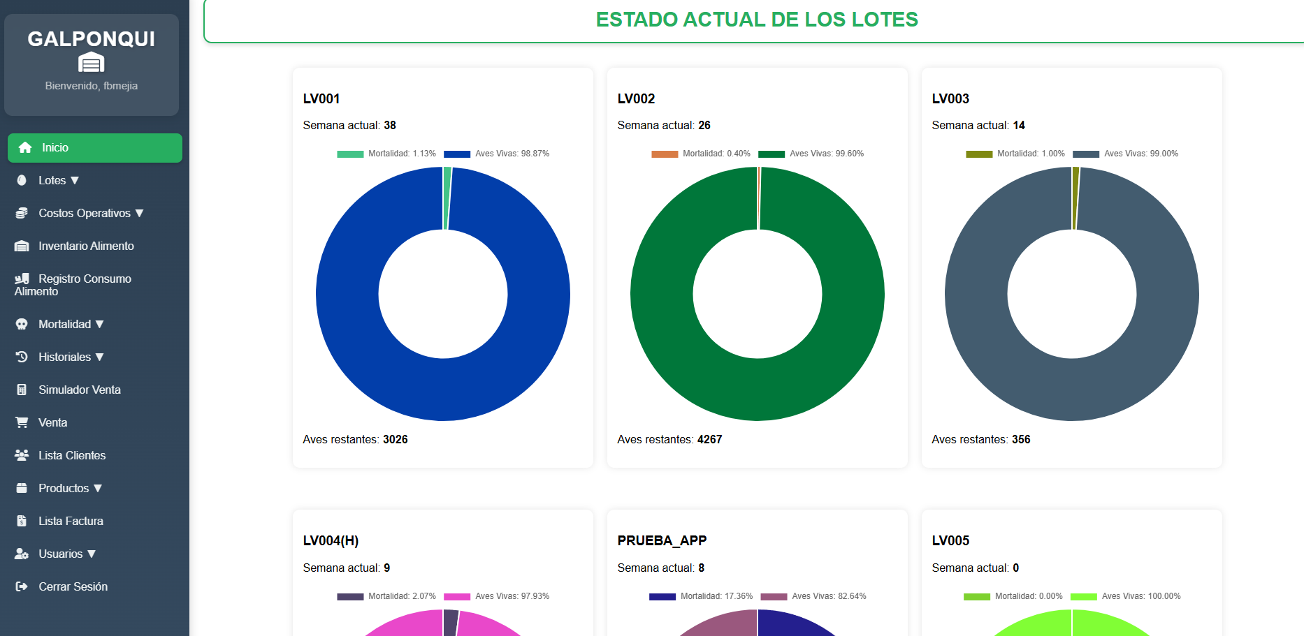 Captura de pantalla del dashboard principal de GALPONQUI mostrando la interfaz de gestión de lotes y estadísticas